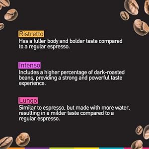 Bestpresso Coffee For Nespresso Original Machine 120 Aluminum Pods Certified Genuine Espresso Variety Pack Pods Compatible with Nespresso Original Intense Variety Pack