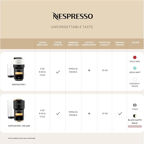 Nespresso-Vertuo-Pop-Coffee-and-Espresso-Maker-by-Breville-Aqua-Mint Nespresso Vertuo Pop Coffee and Espresso Maker by Breville Aqua Mint