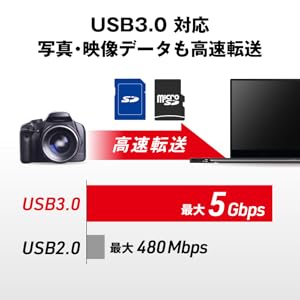 Transfer rate up to 5Gbps
