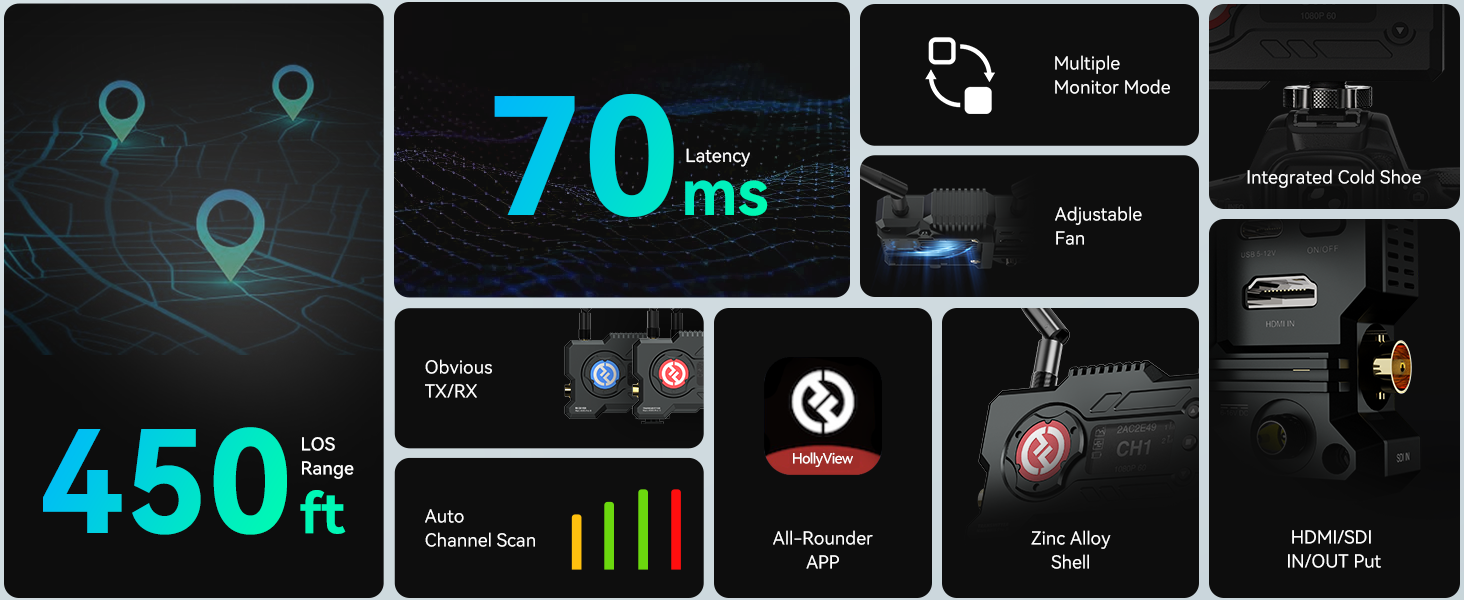 Hollyland Mars 400S PRO II Wireless SDI HDMI Video Transmitter and Receiver