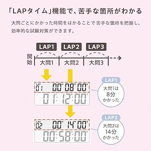 Lap