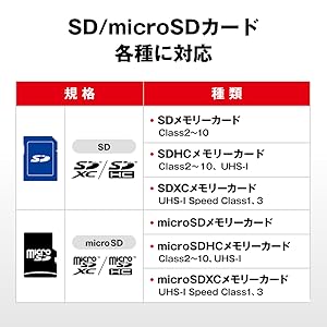 Supports various SD cards.