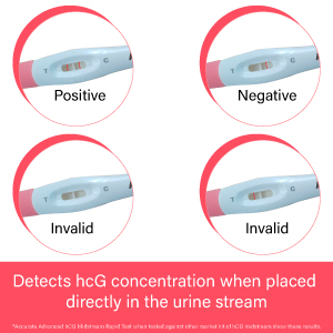 Accurate Advanced Pregnancy Test kit How to Read