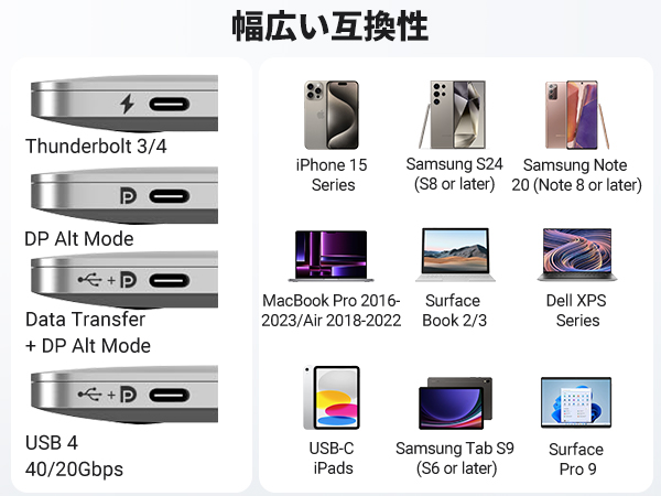 USB Type C HDMI Converter Cable 