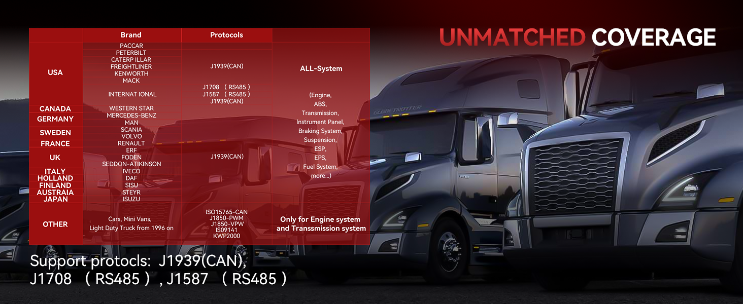 diesel scanner